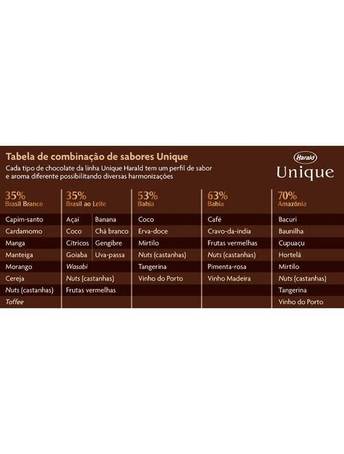 Gotas de Chocolate Meio Amargo Unique 53% Cacau Bahia 400g - Harald